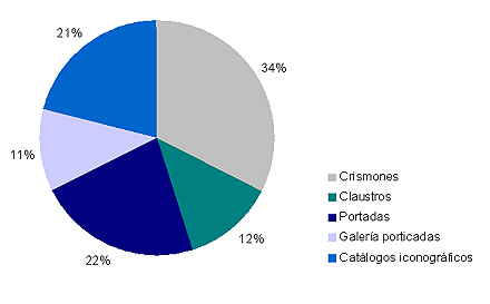 Resumen de las estadsticas de acceso por secciones